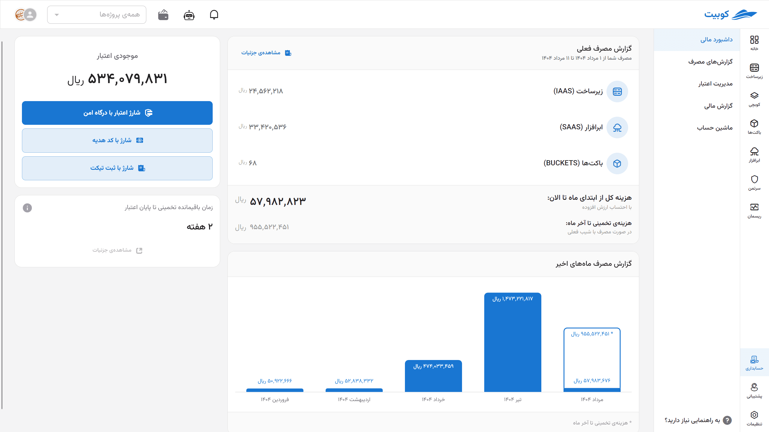 Accounting: dashboard