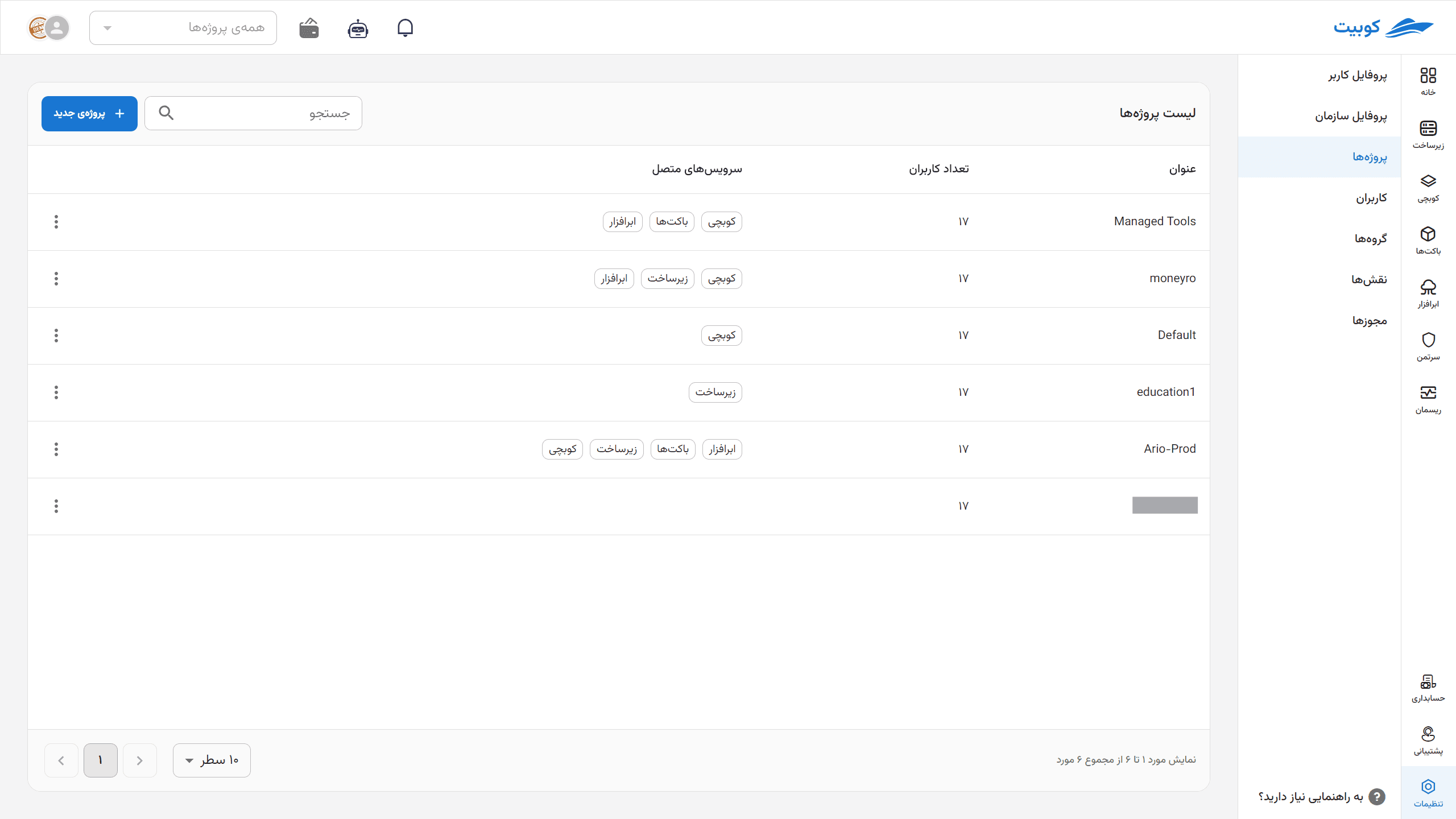 Organization projects with user counts and connected services
