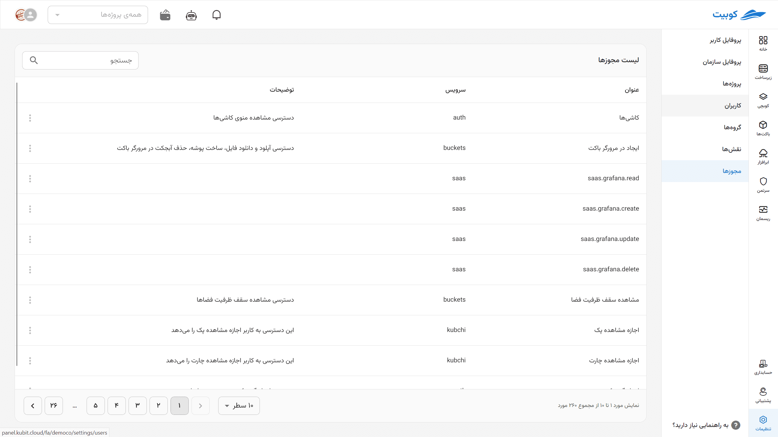 Kubit permission keys and descriptions