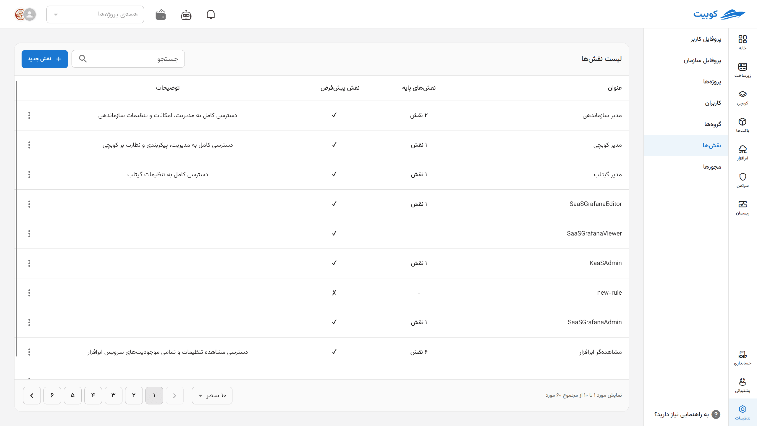 Shared and custom Kubit roles