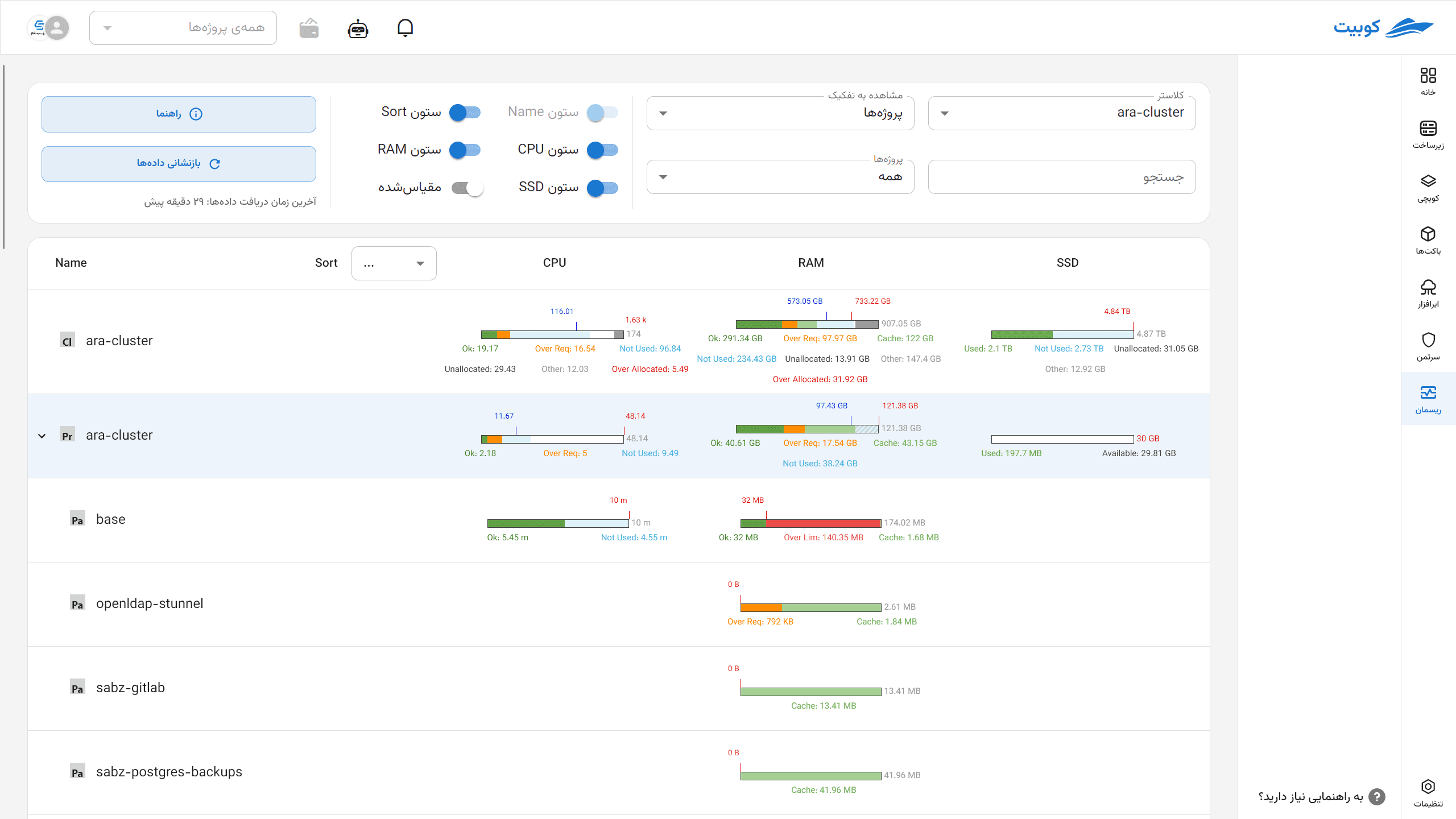 Resmon: overview