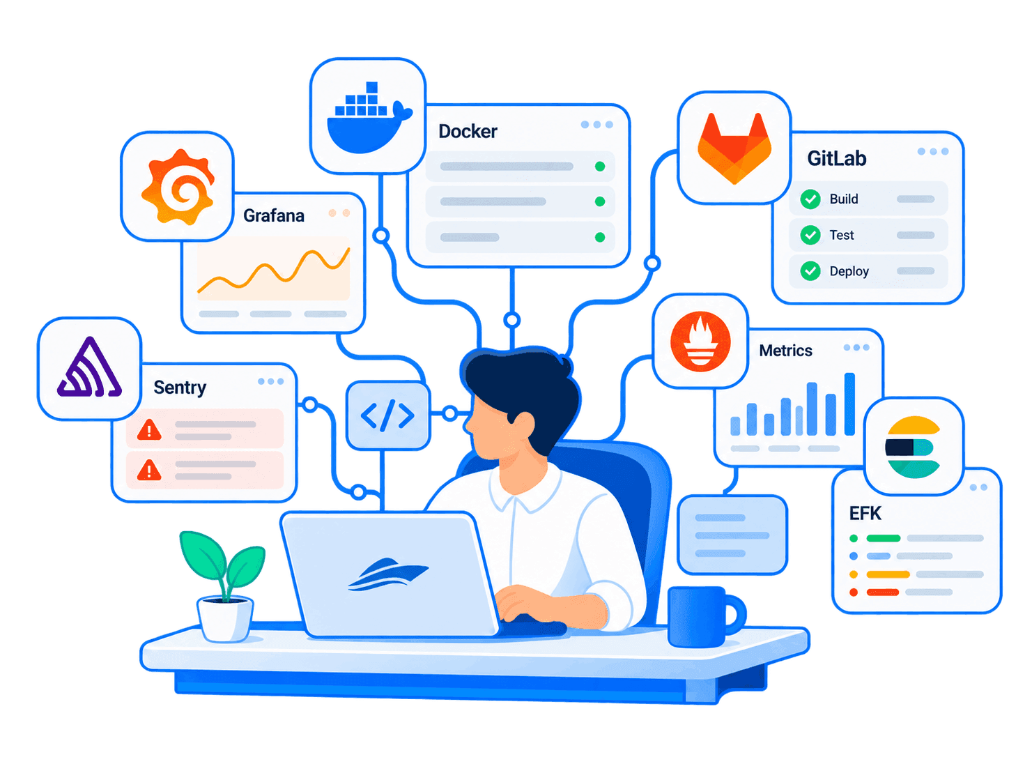 Managed development tools connected to a single workspace