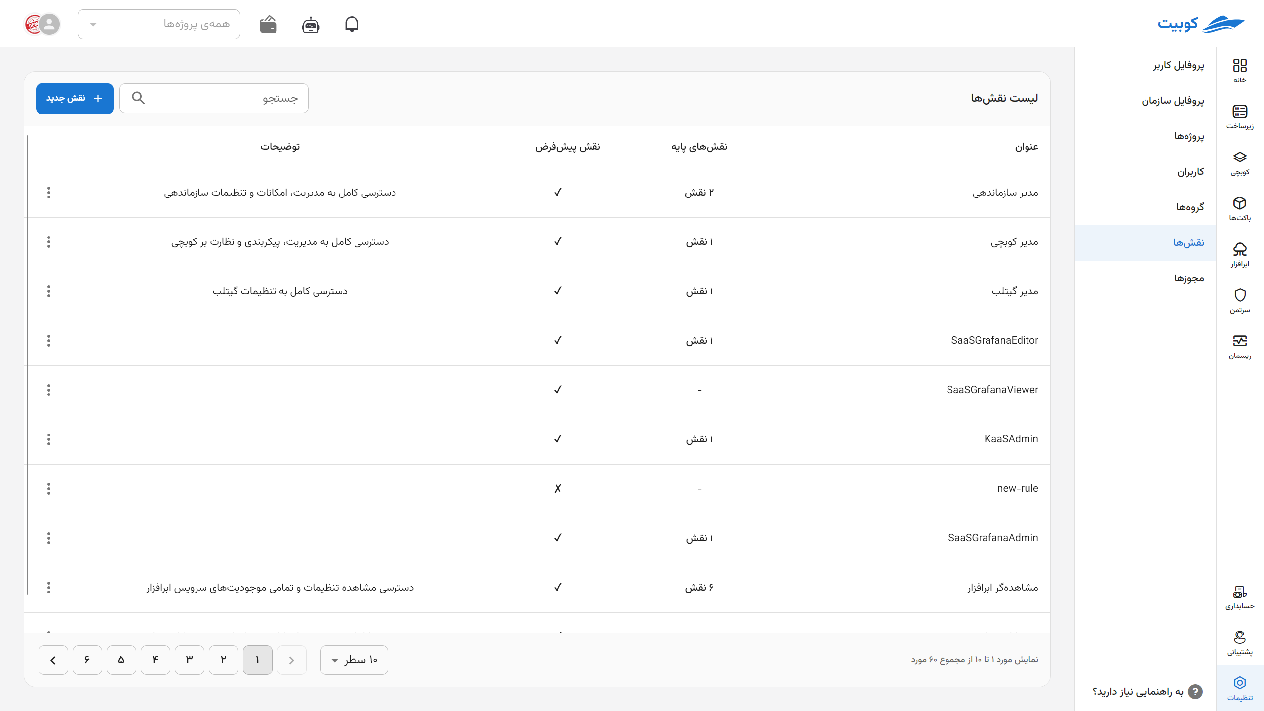 Roles: roles list