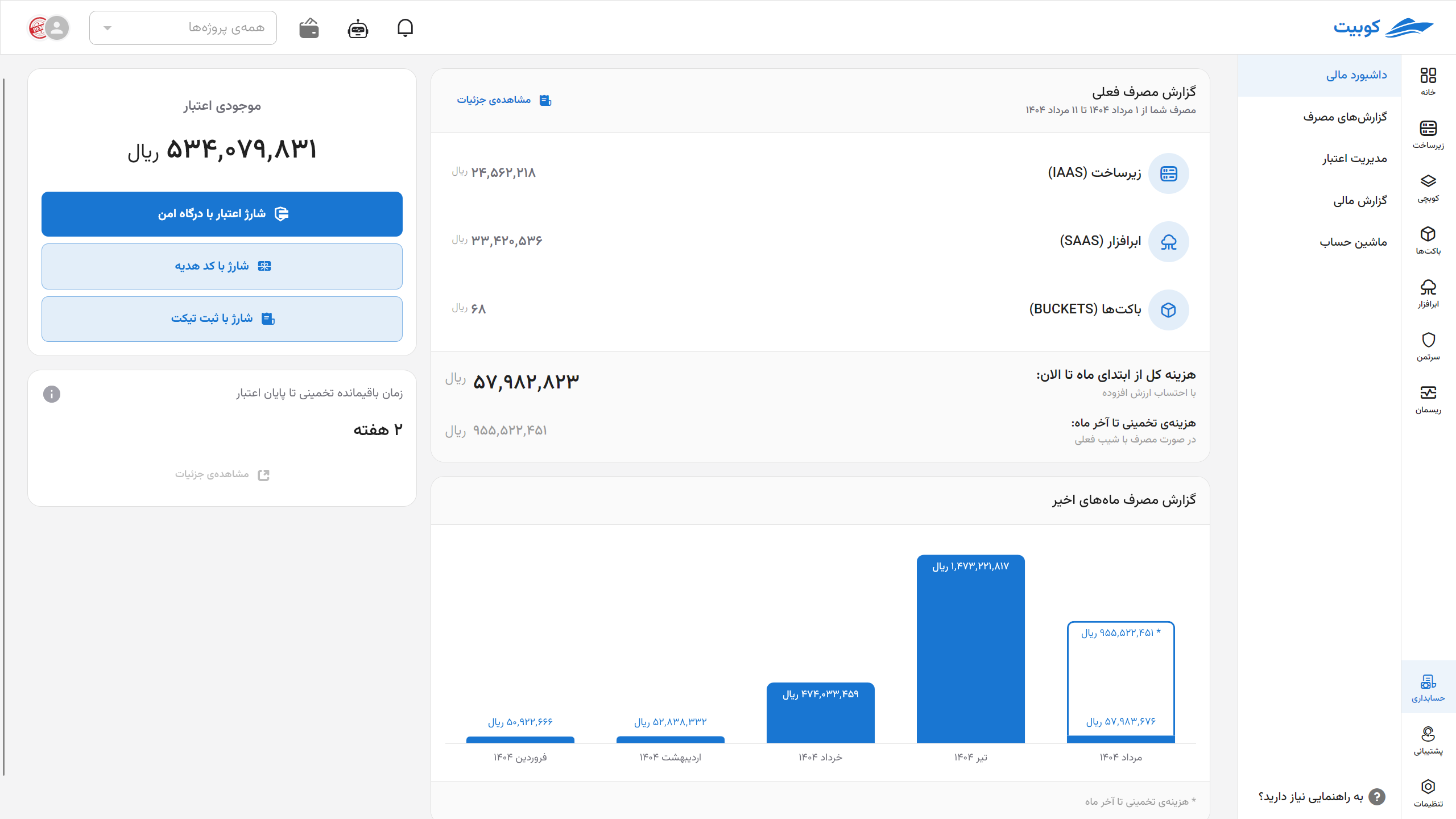 Accounting: dashboard