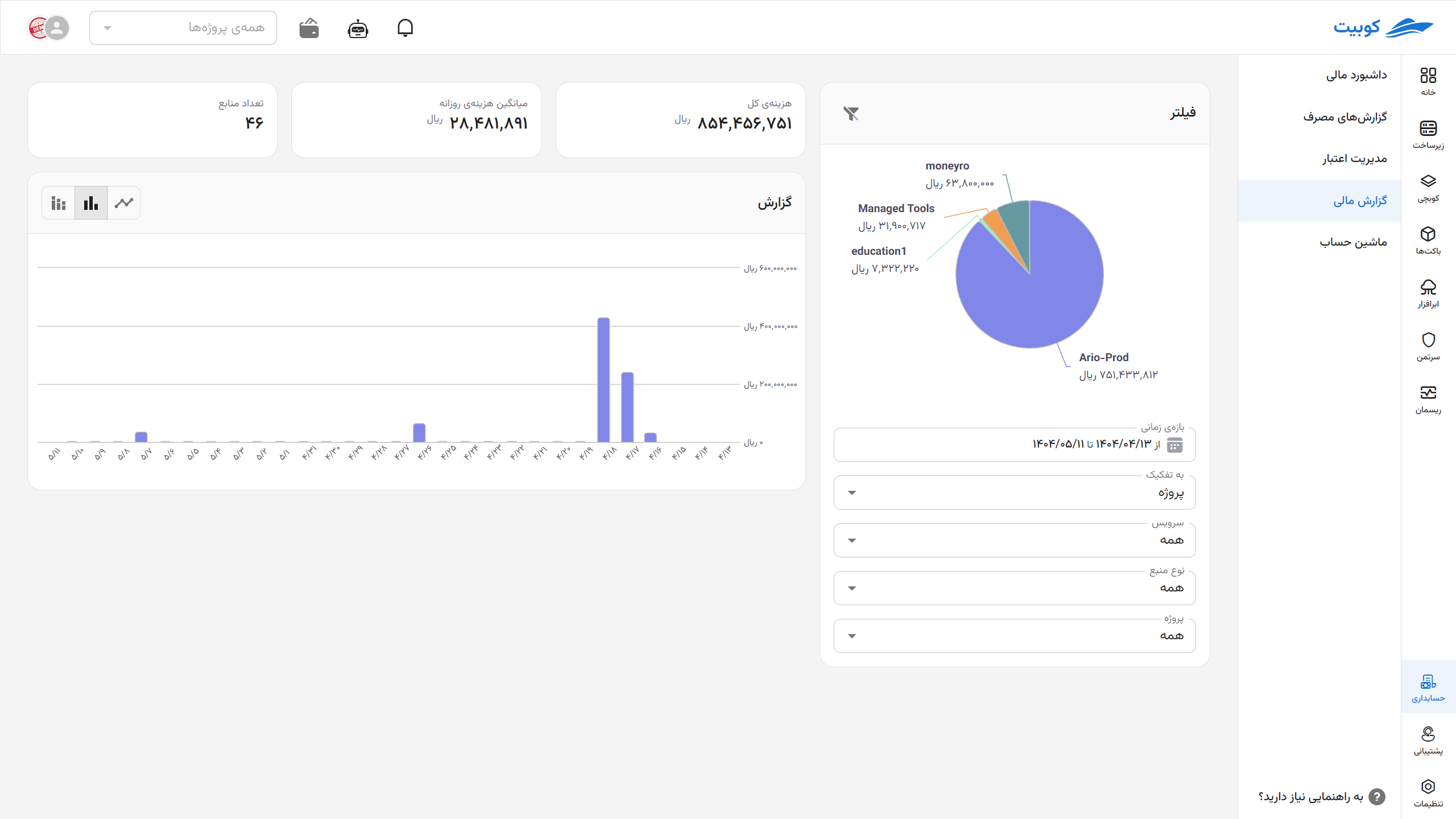 Accounting: financial report overview