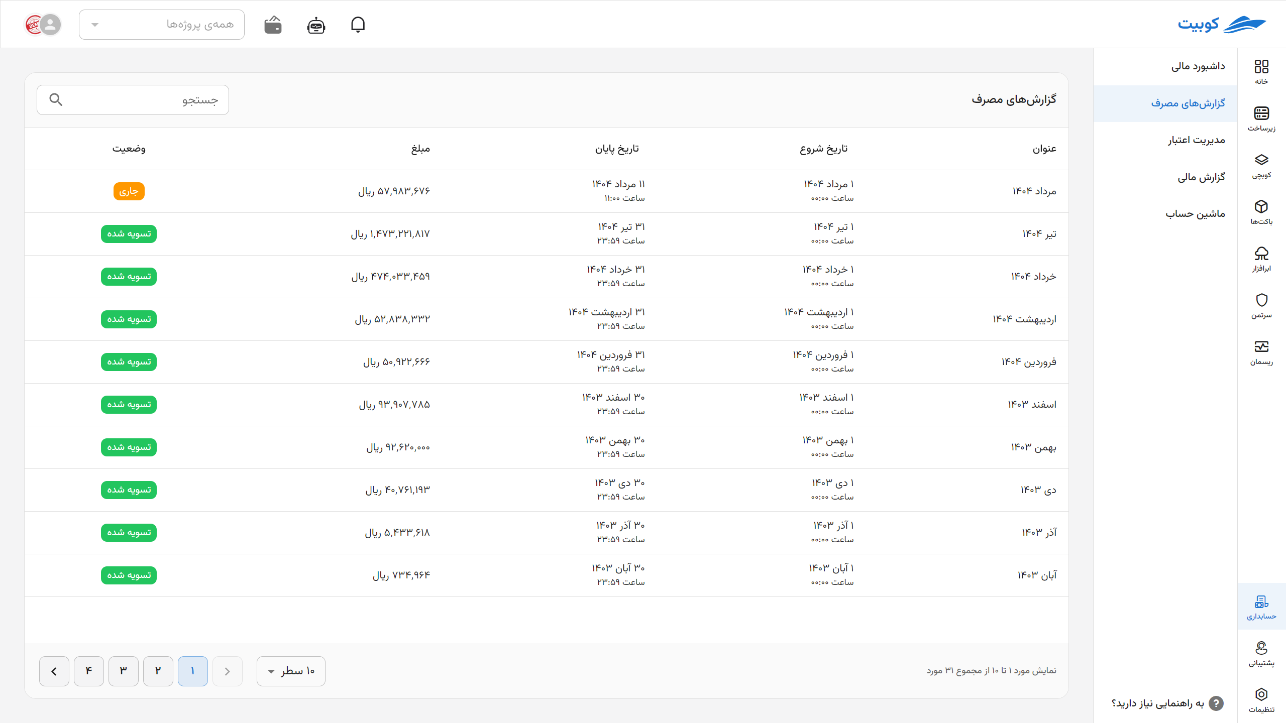 Accounting: usage report