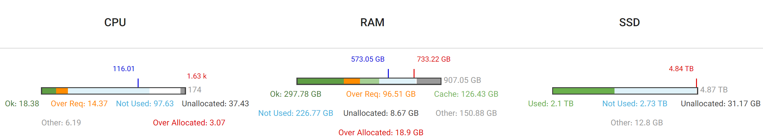 Resmon: overview