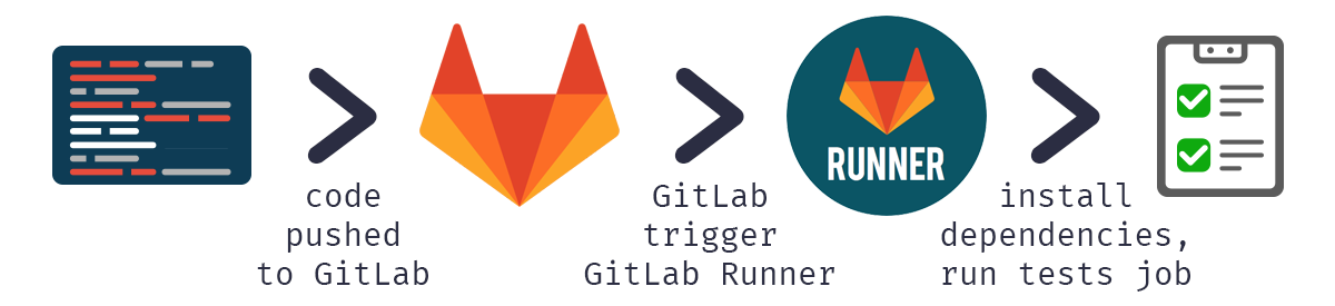 App Intro: gitlab-runner-logo