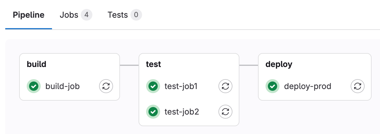 App Insatall: gitlab-runner-pipeline-graph